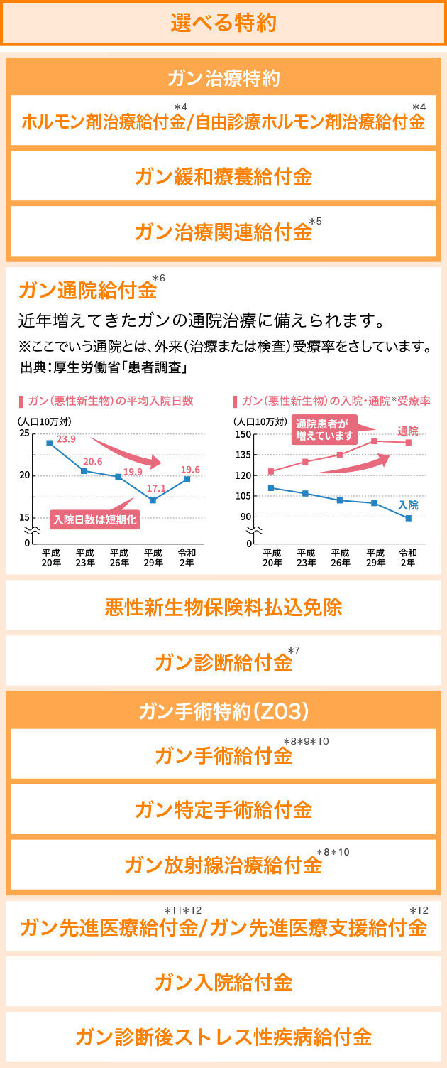 選べる保障