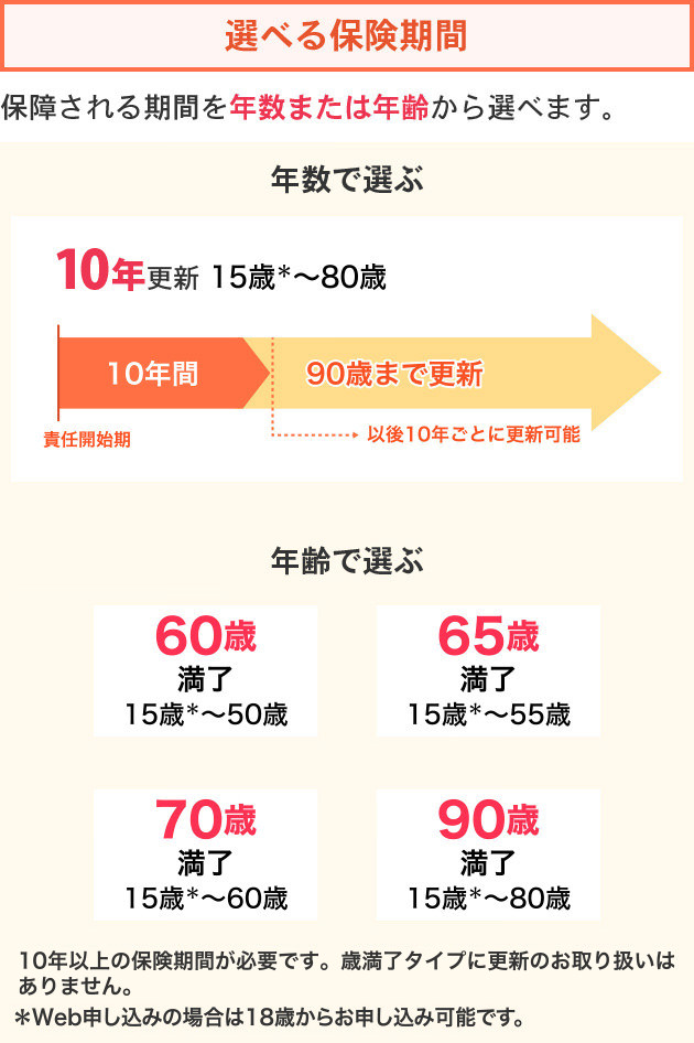 選べる保険期間